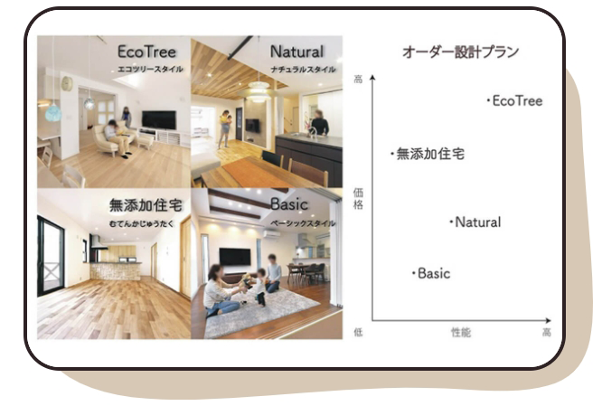 オーダー設計.png